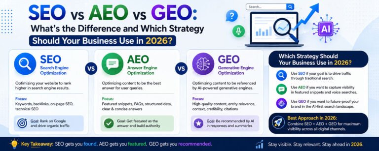 SEO-vs-AEO-vs-GEO